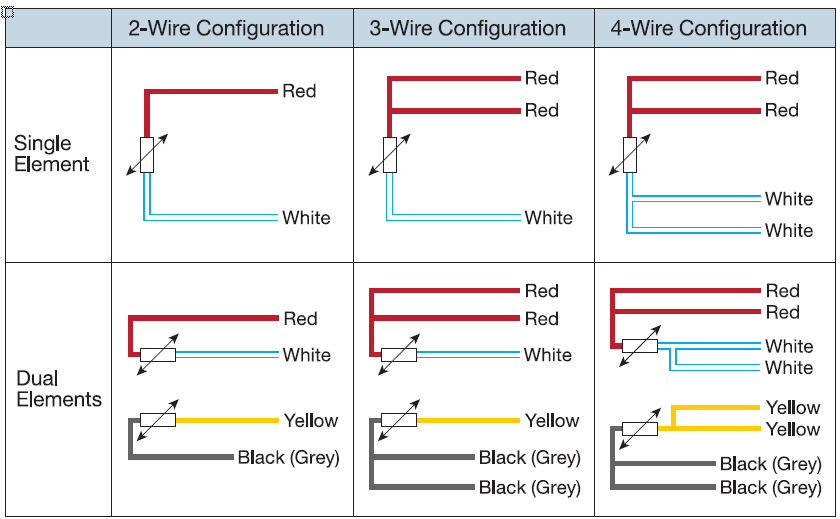 RTD Wiring Configuration Diagram showing 2-wire, 3-wire, and 4-wire configurations for single and dual elements